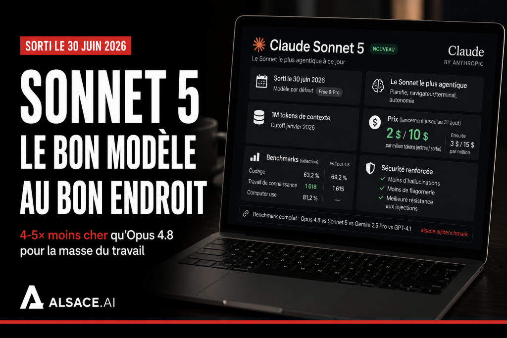 Claude Sonnet 5, le bon modele au bon endroit, 4-5x moins cher qu Opus 4.8