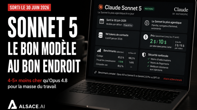 Claude Sonnet 5, le bon modele au bon endroit, 4-5x moins cher qu Opus 4.8